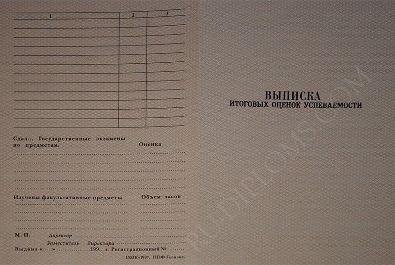 Диплом техникума или колледжа 1997-2003 год  Диплом техникума или колледжа 1997-2003 год